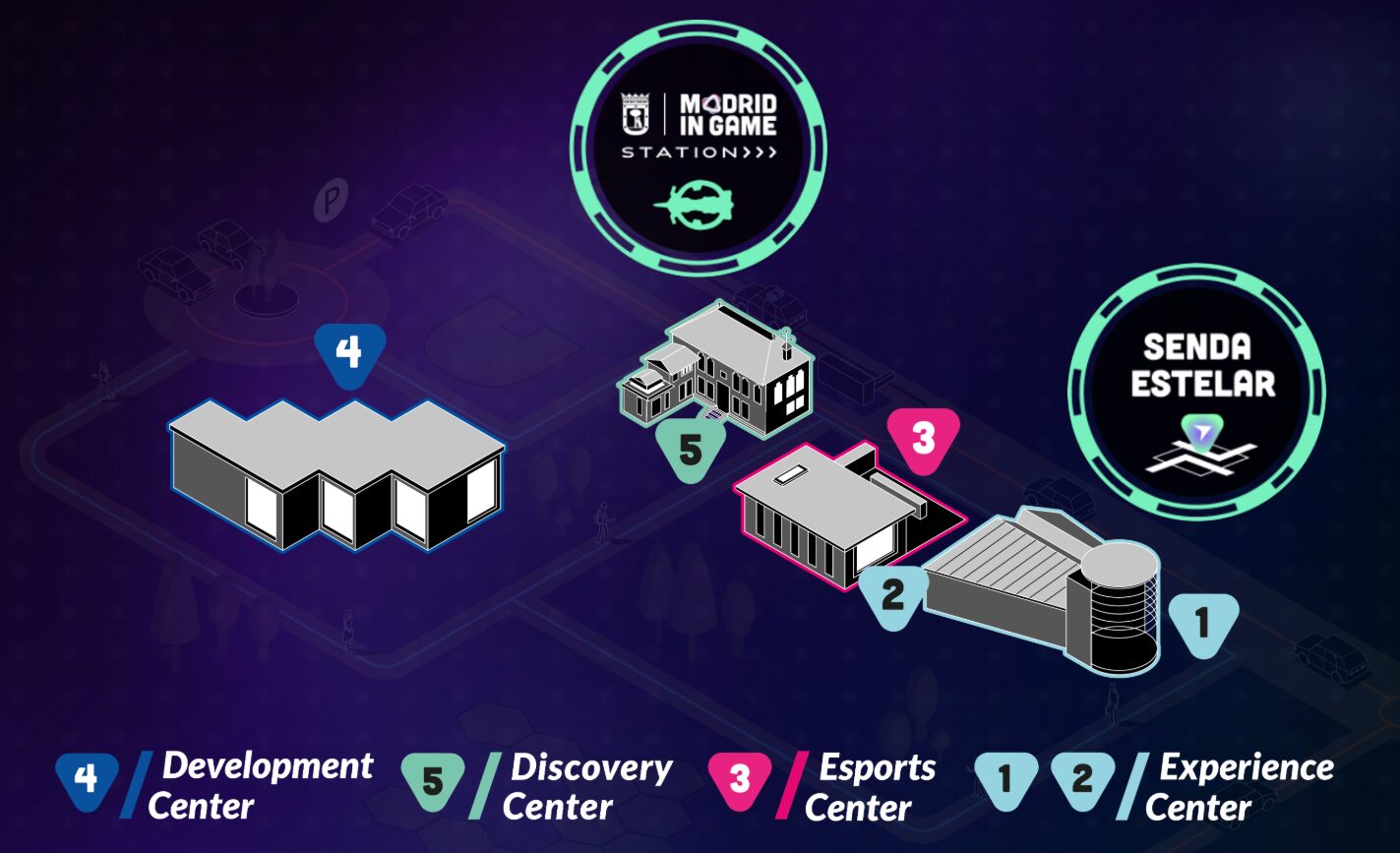 Mapa ilustrado del campus Madrid in Game que muestra sus áreas principales: Experience Center, Esports Center, Development Center y Discovery Center, además de la iniciativa Senda Estelar.